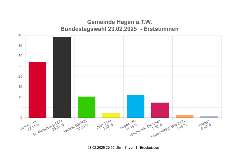 Erststimmen.jpeg