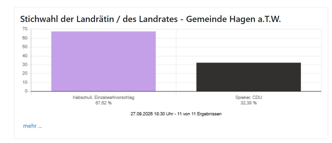 Stcihwahl LAndrat
